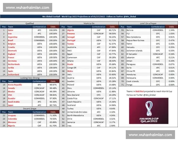 世界杯历届赛事数据分析与冠军趋势探讨